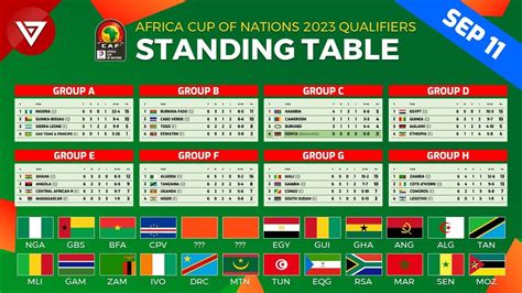 bbc africa cup|africa cup of nations 2023 qualifiers.